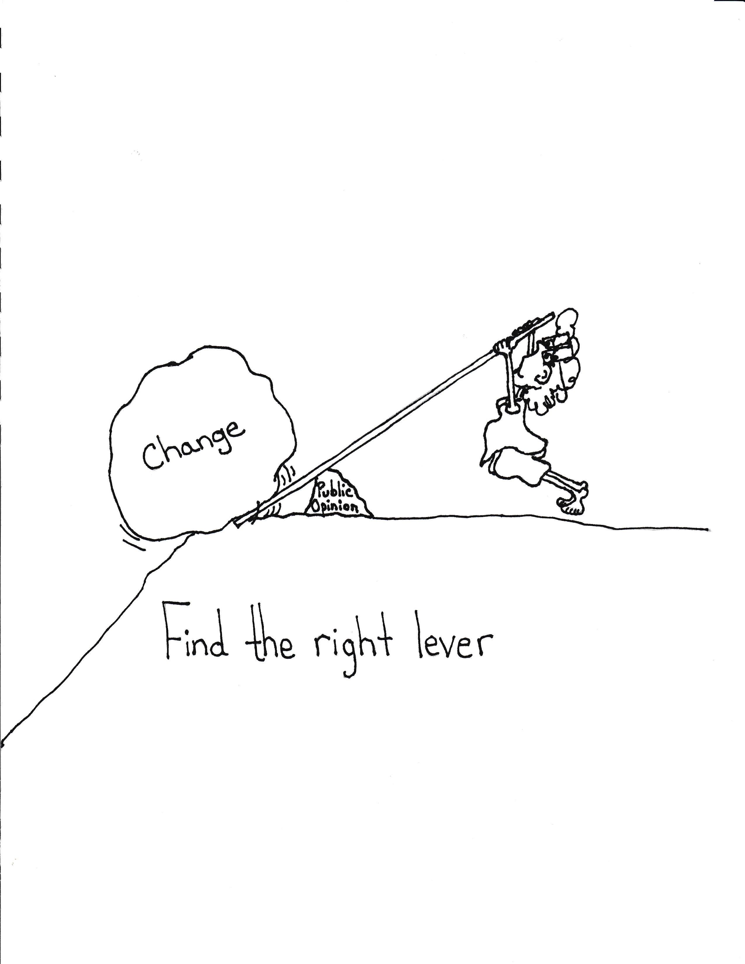 Find The Right Lever