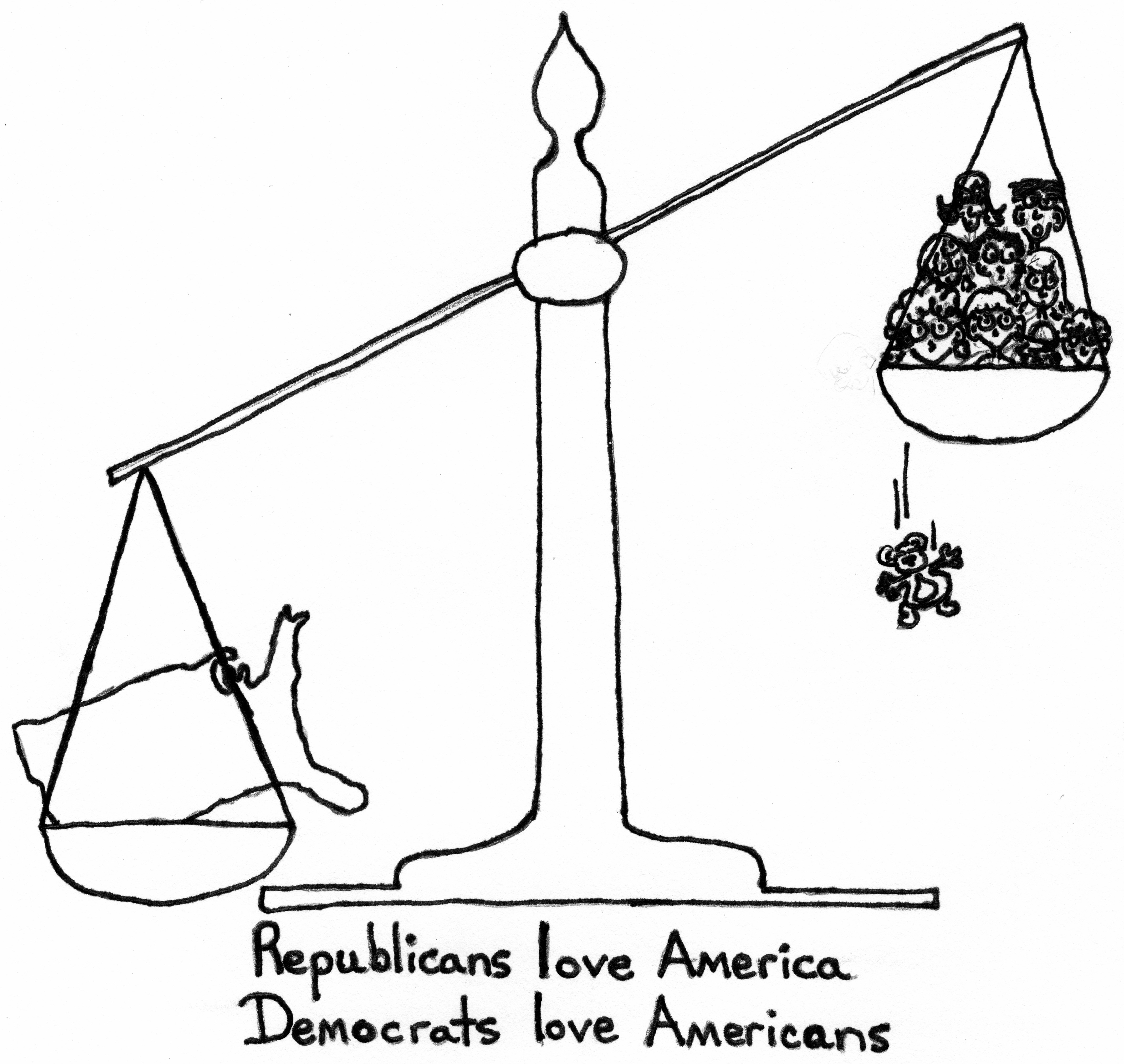 Party Differences