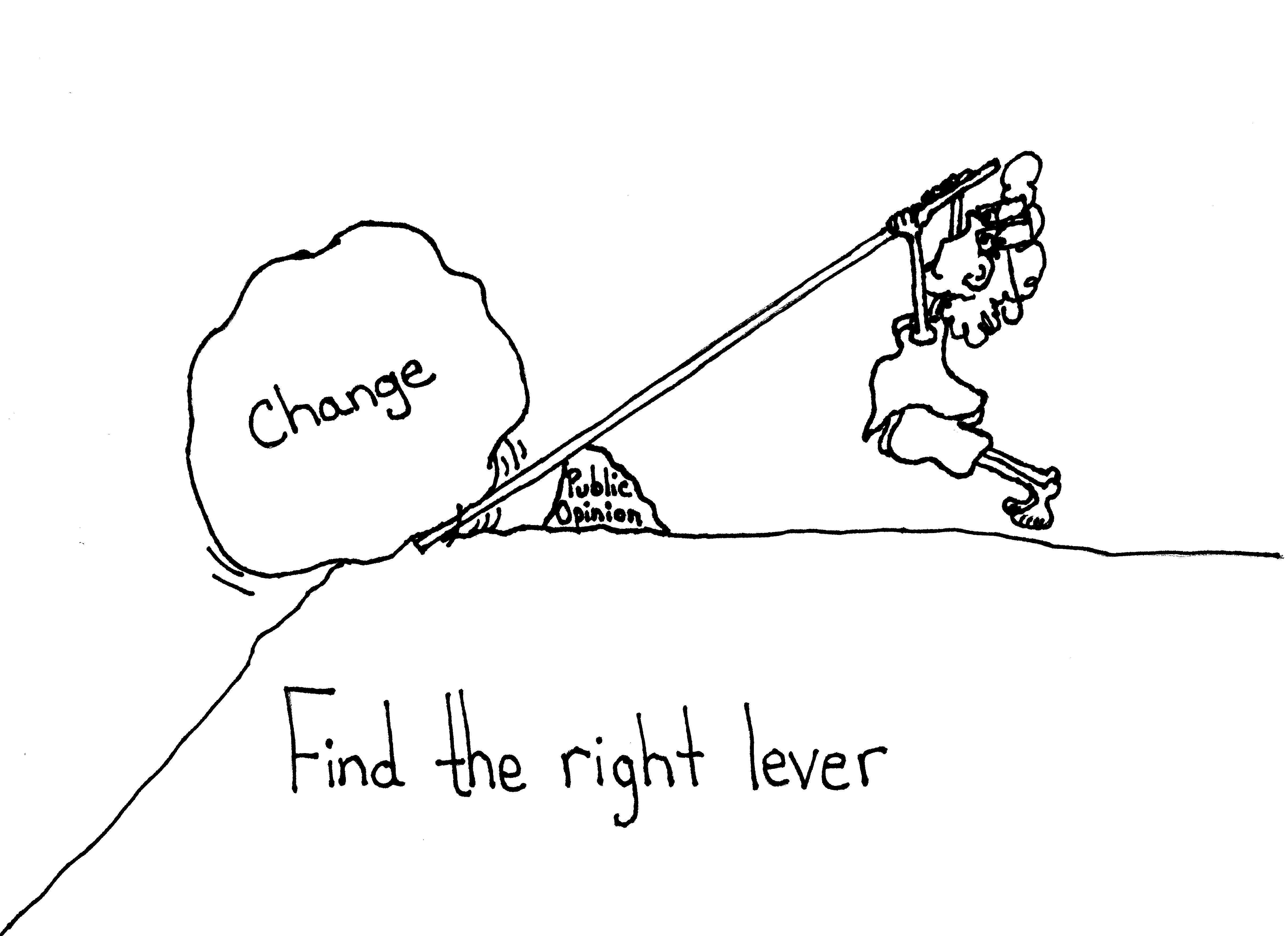 The Right Lever