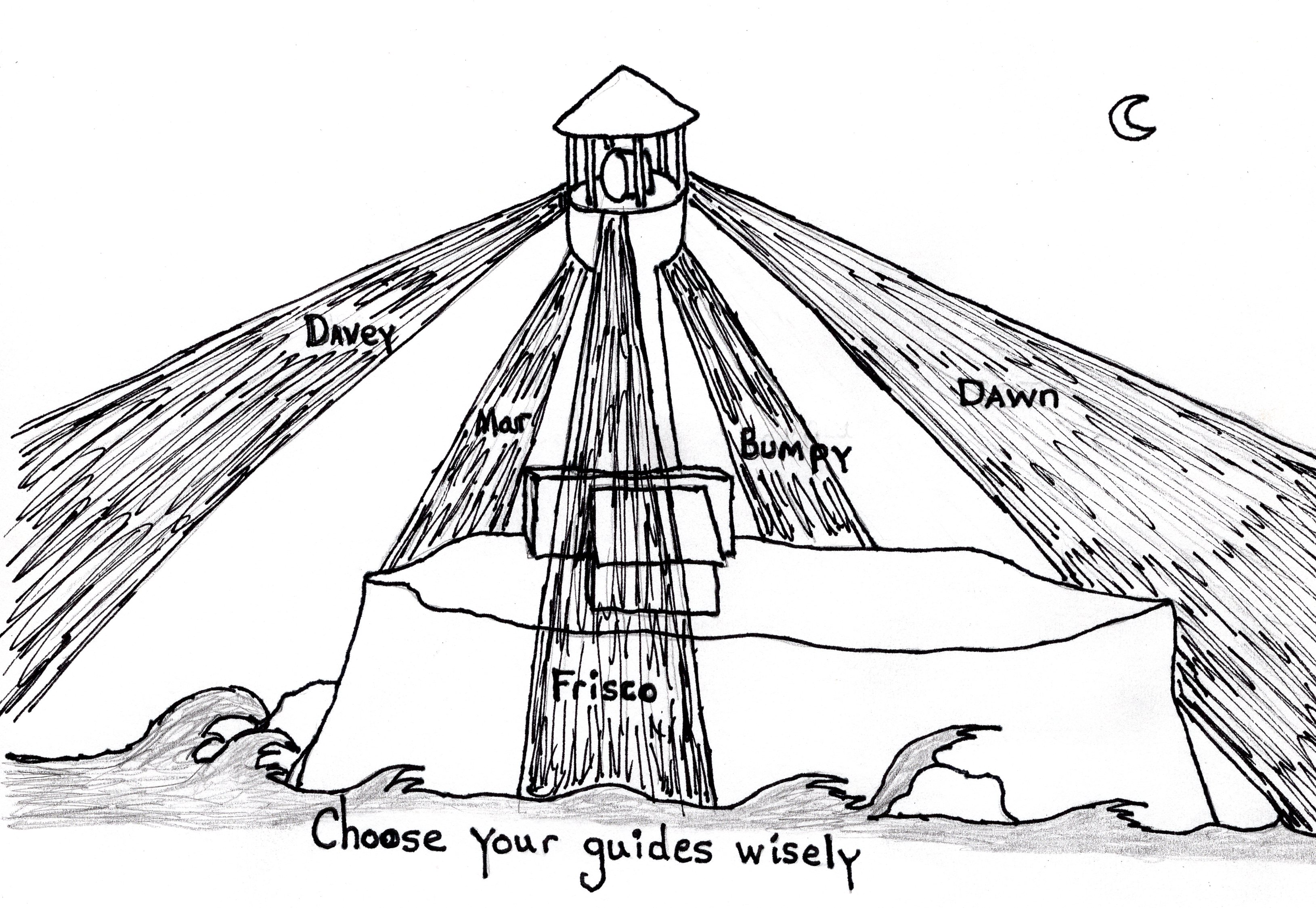 Choose Your Guides