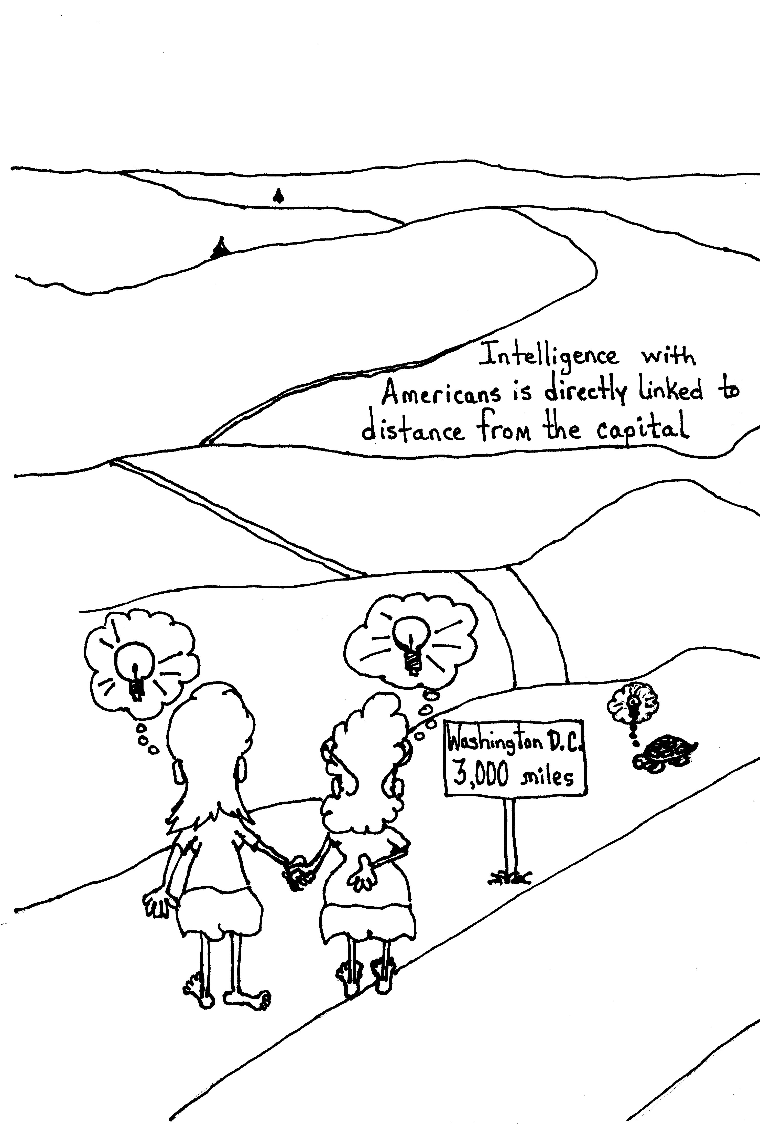 Distance