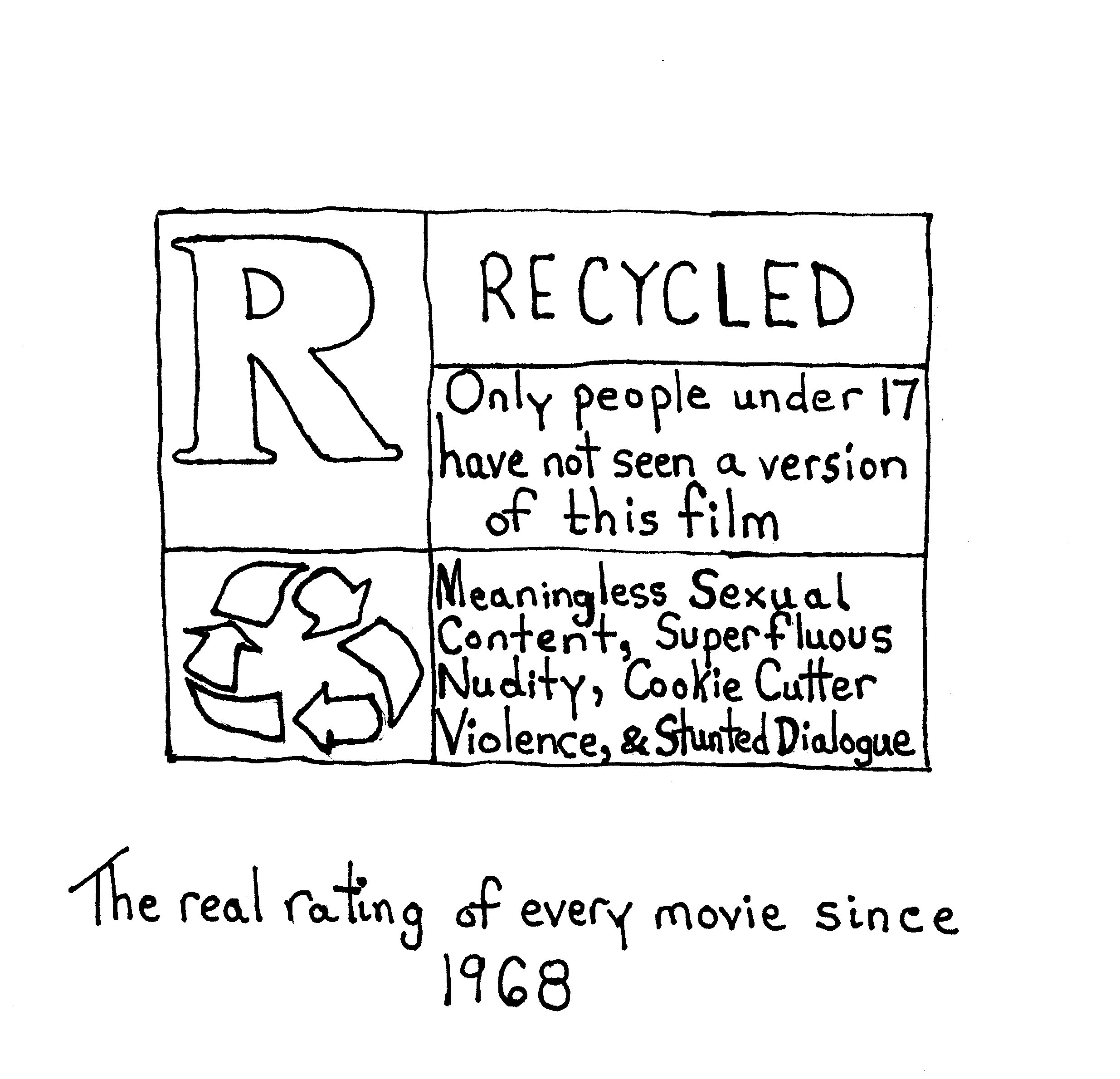 The Real Rating