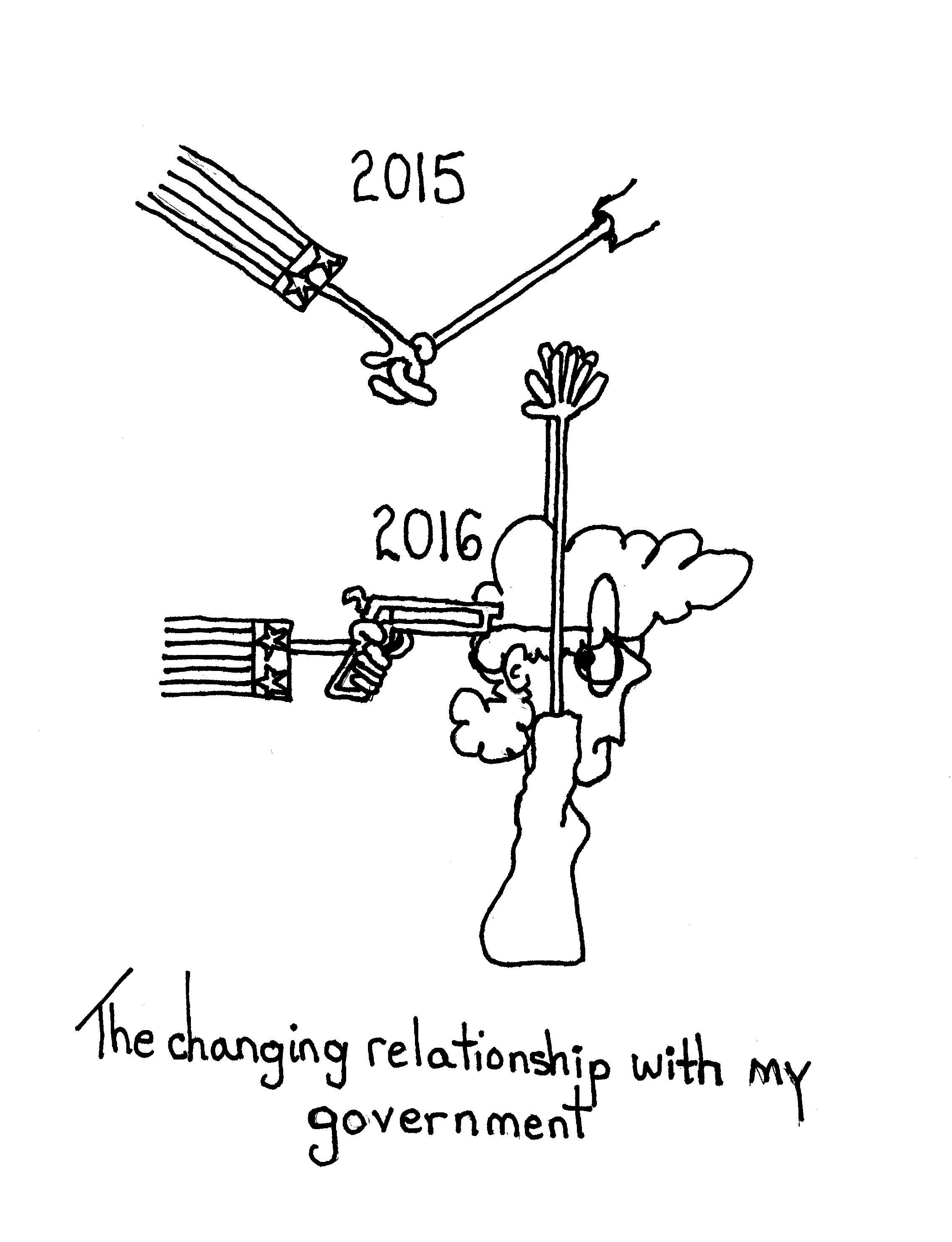 The Relationship