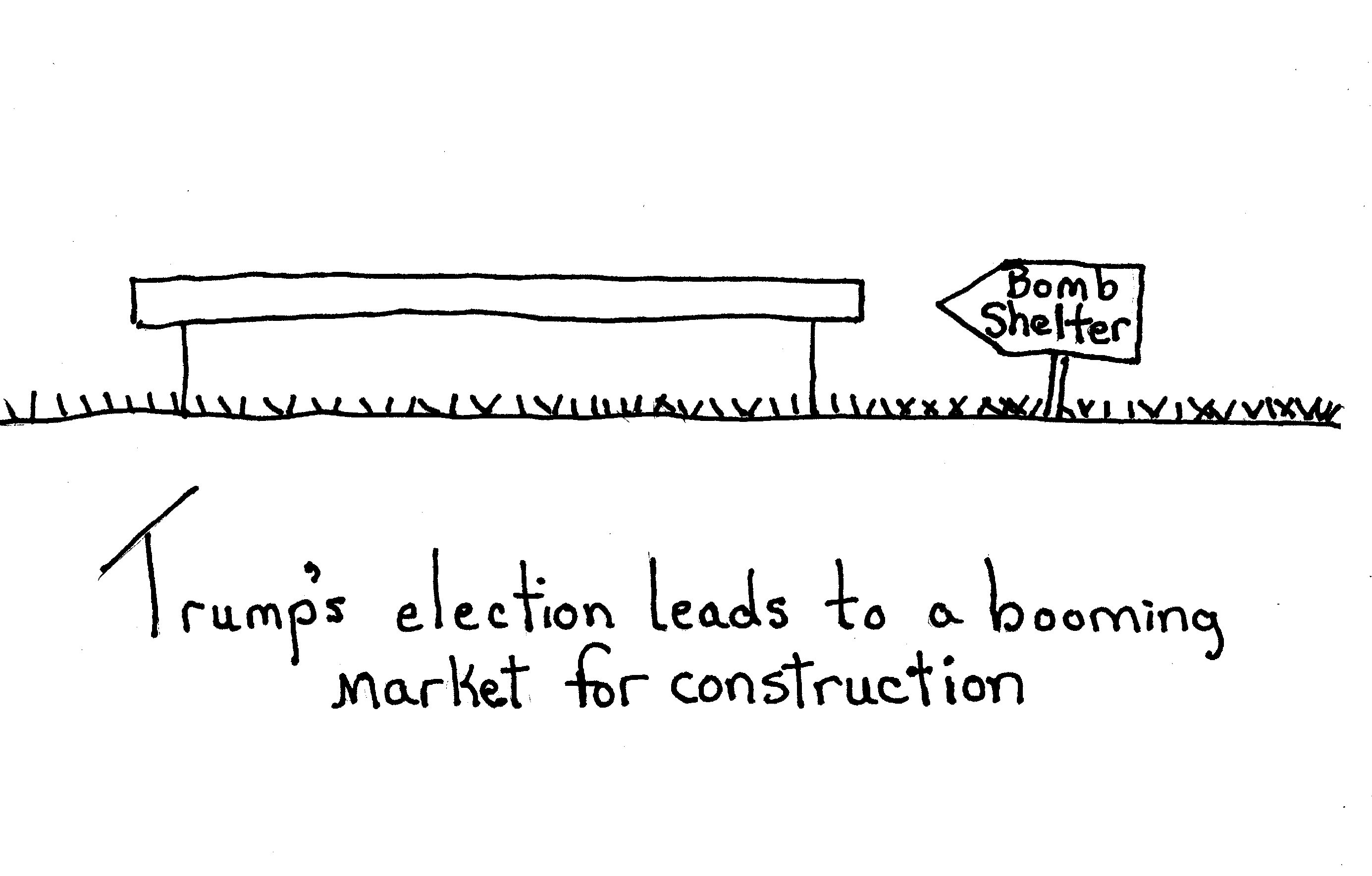 Construction Market
