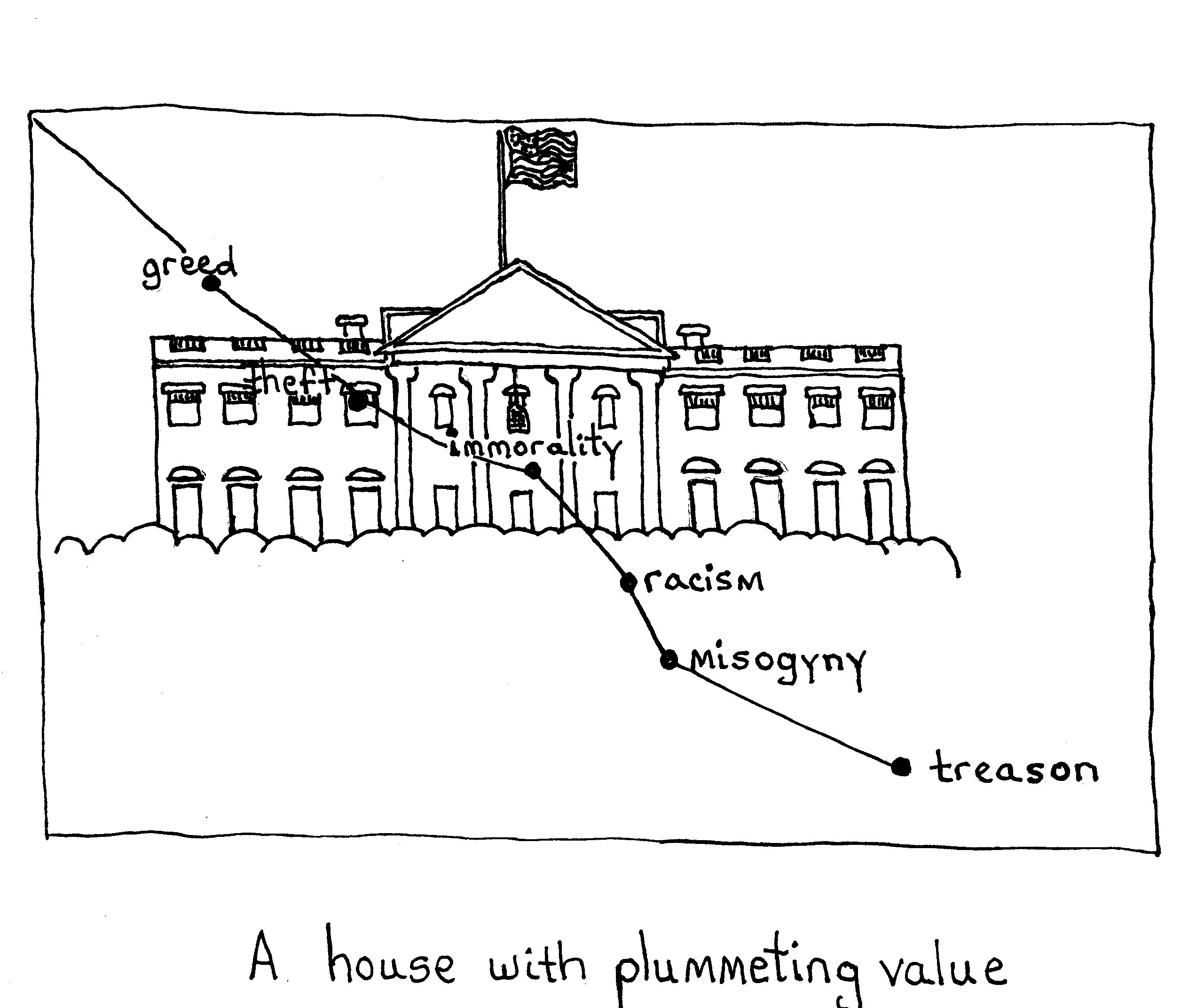 Plummeting Value