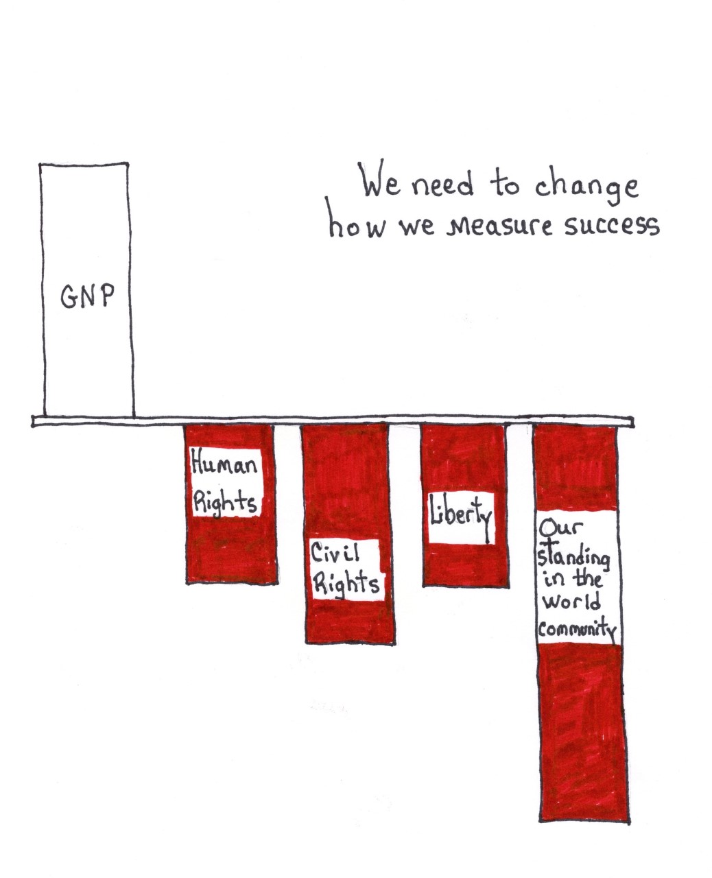 Change Measures