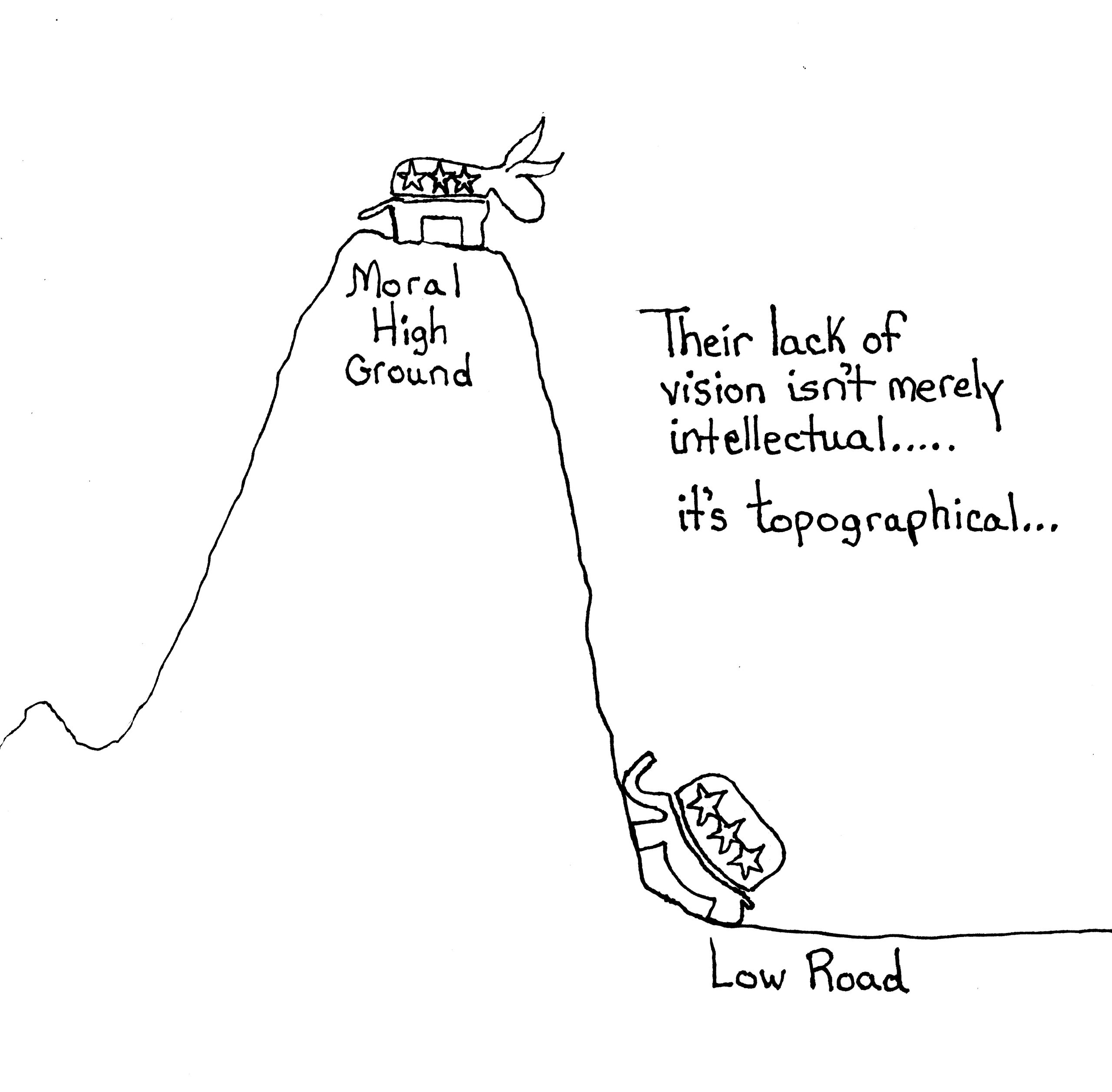 Topographical