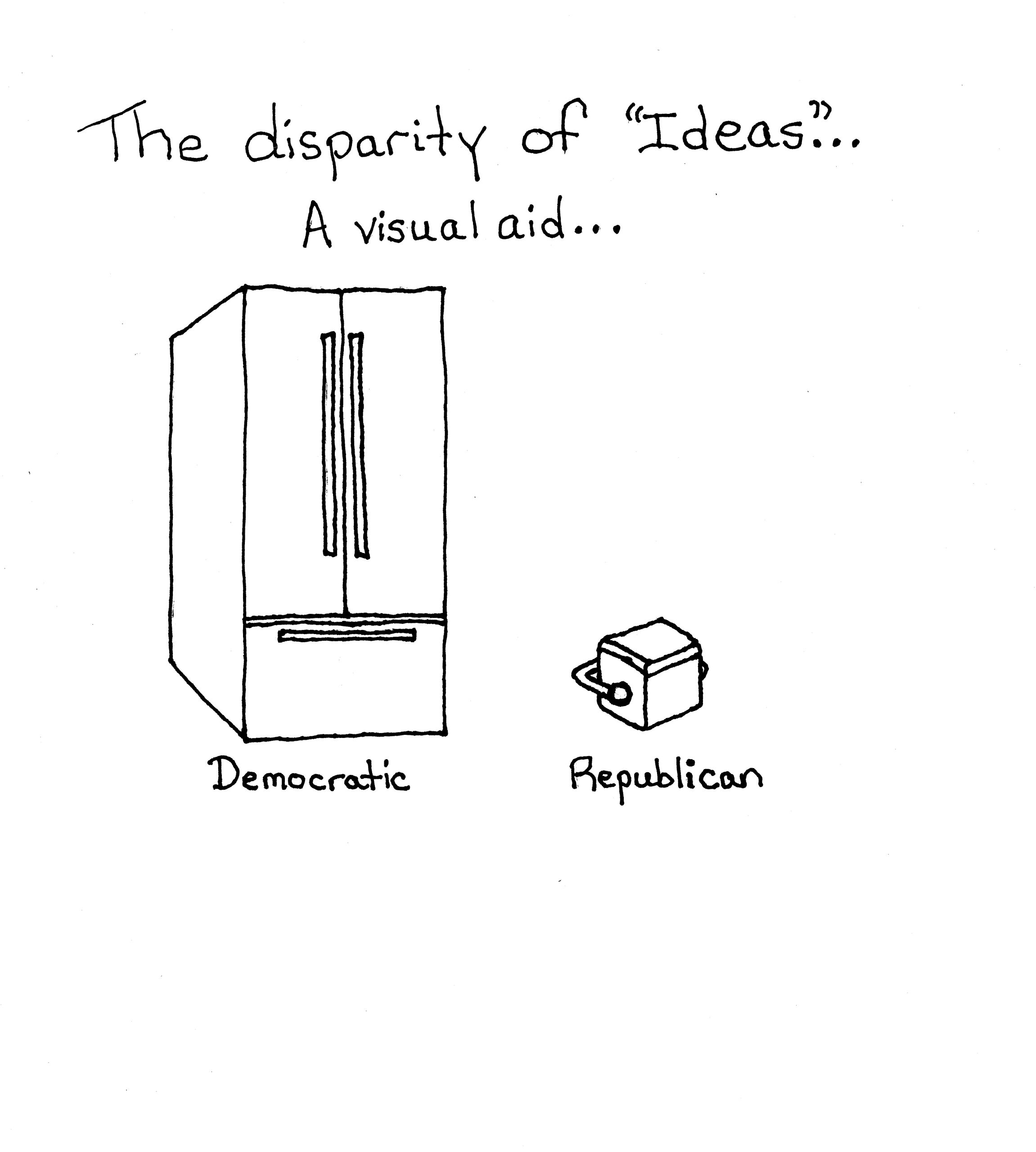 Visual Of Idea Difference