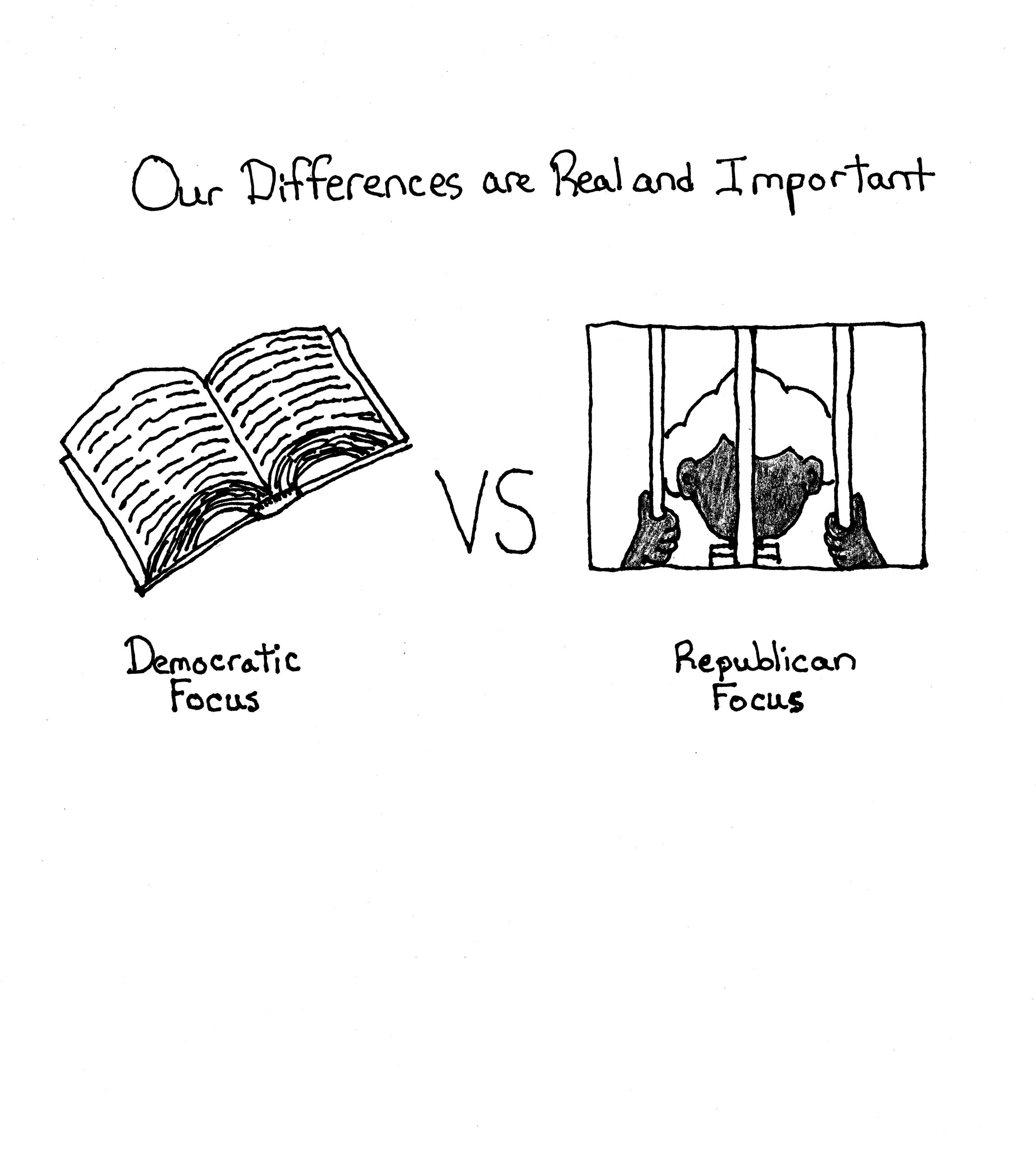 Education Vs Prison