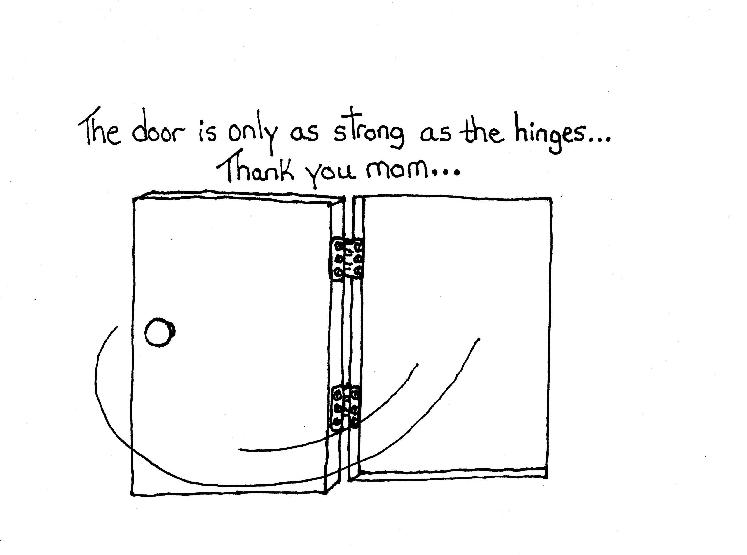 The Hinges