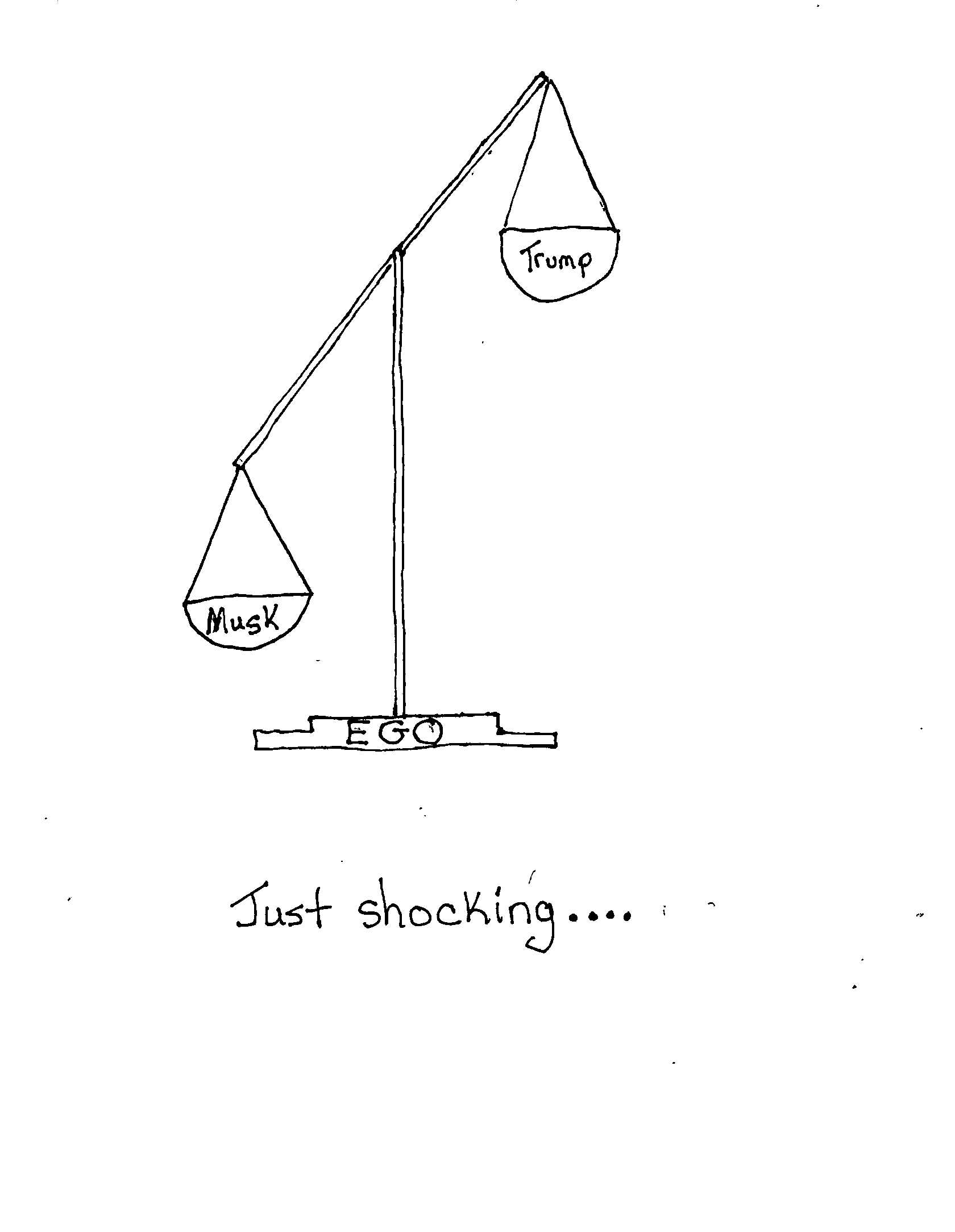 Shockingly Wrong