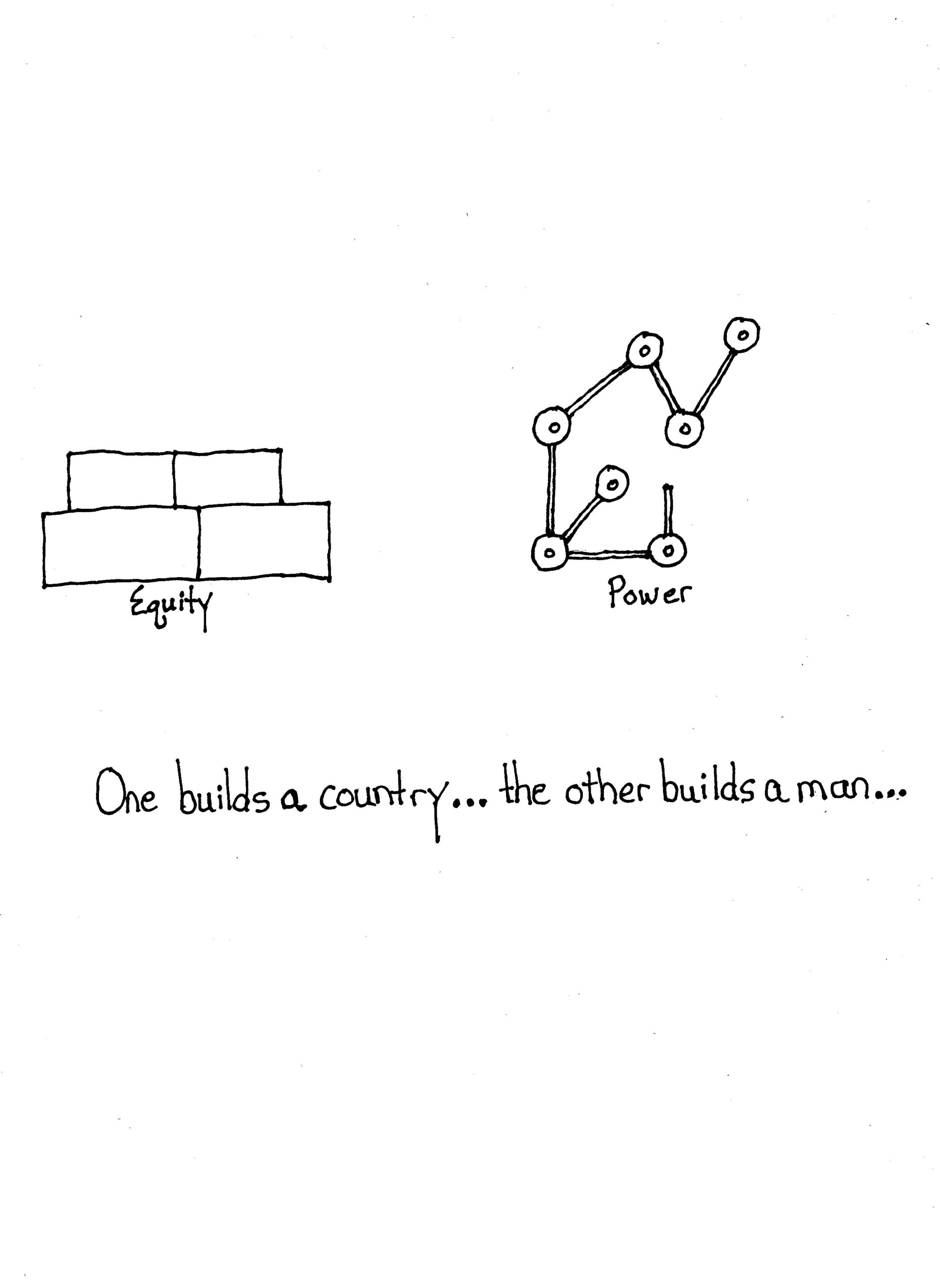 Country Vs The Man