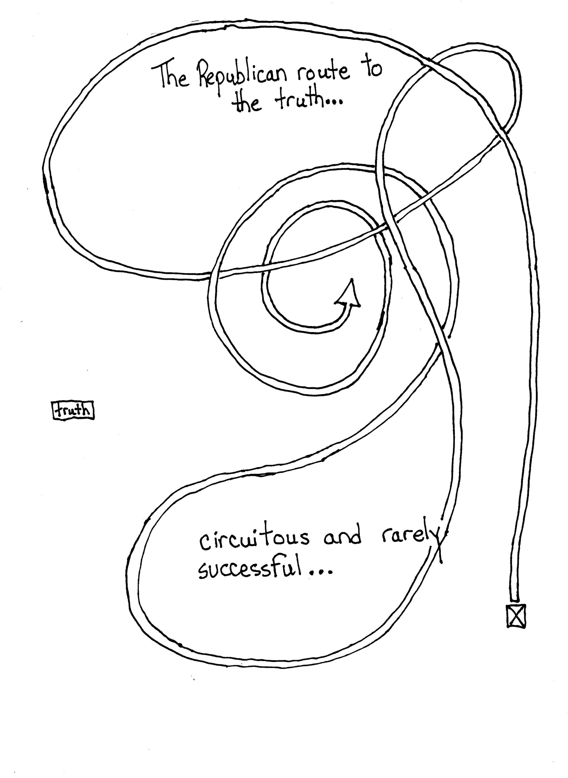 The Circular Route