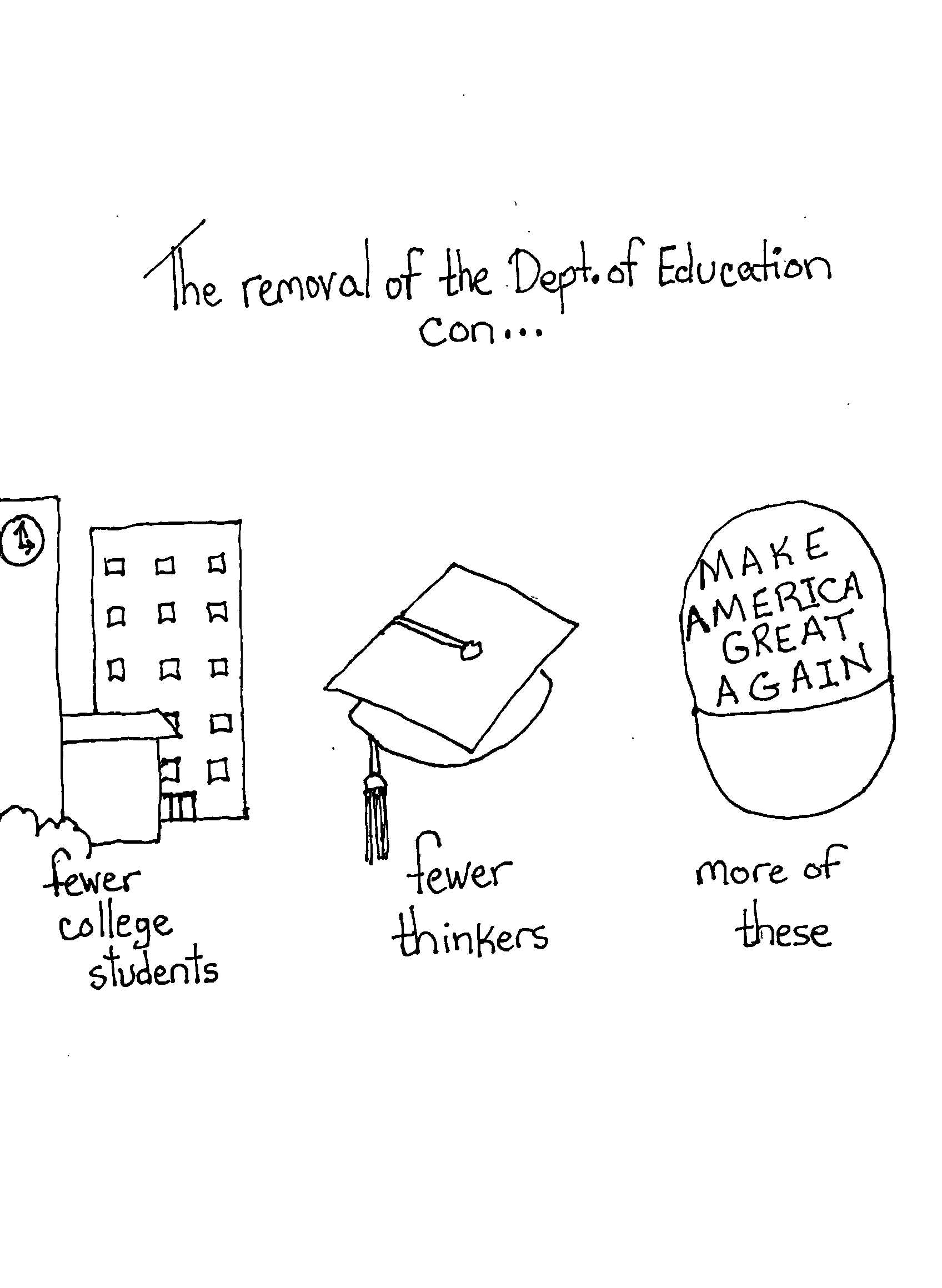 Dept Of Edcon