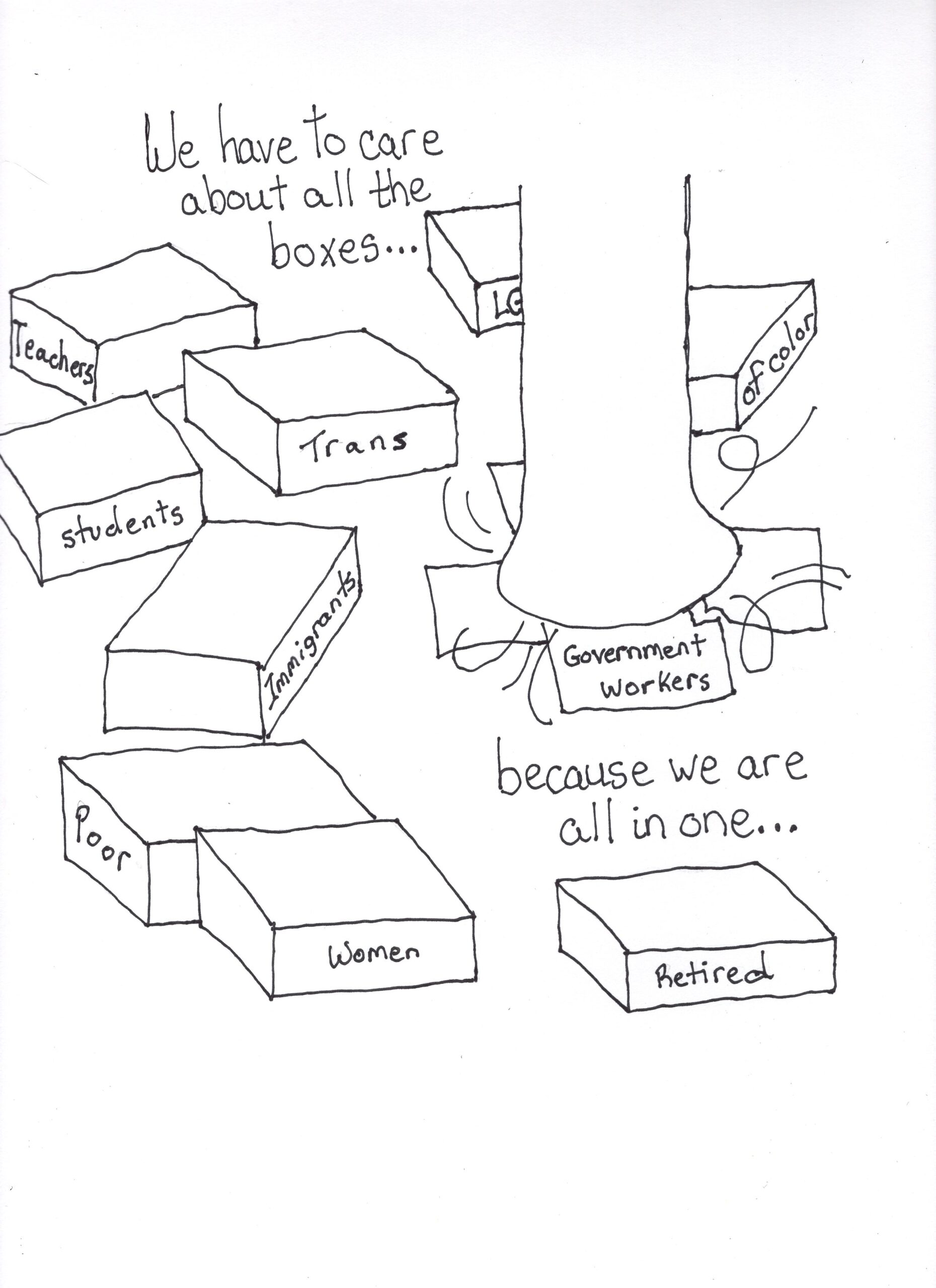 The Boxes
