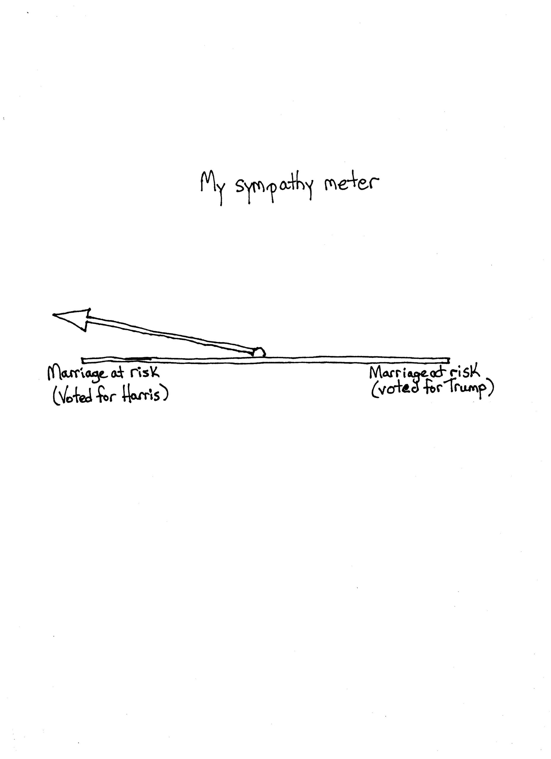 Sympathy Meter