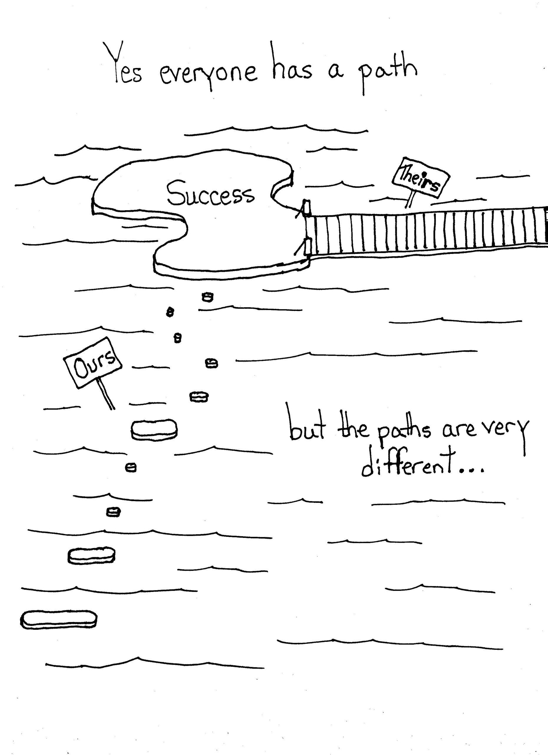 The Paths