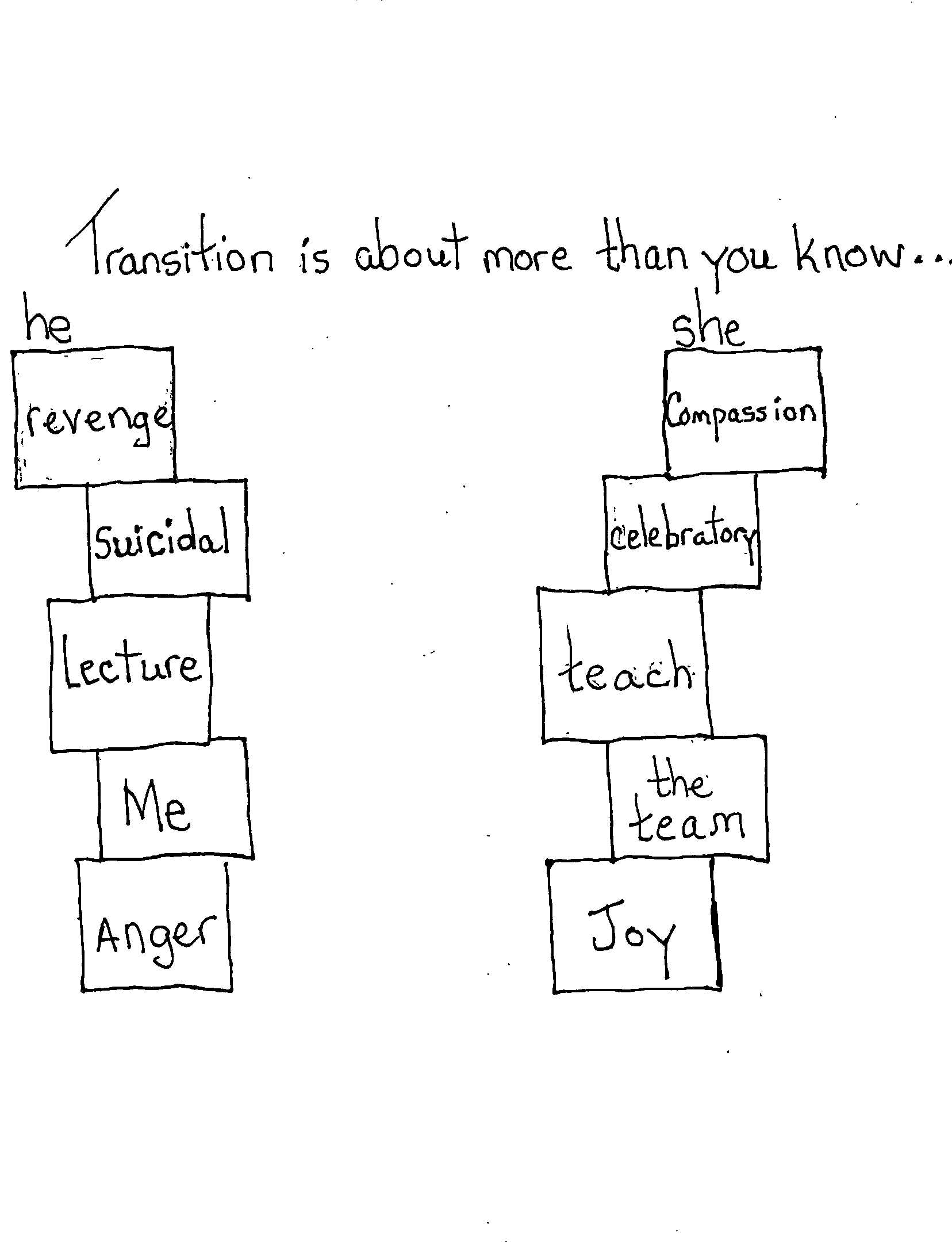 More Than You Know