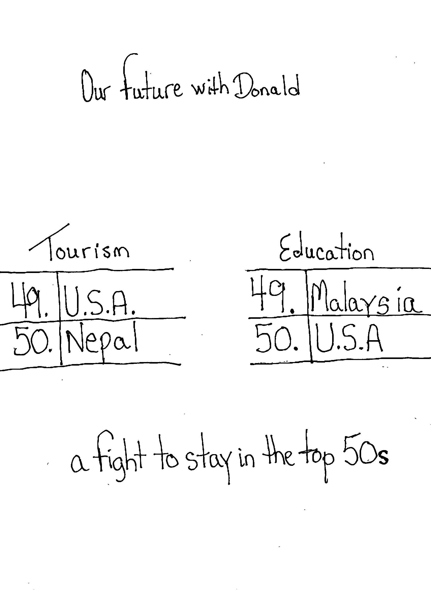 Our Future With Donald