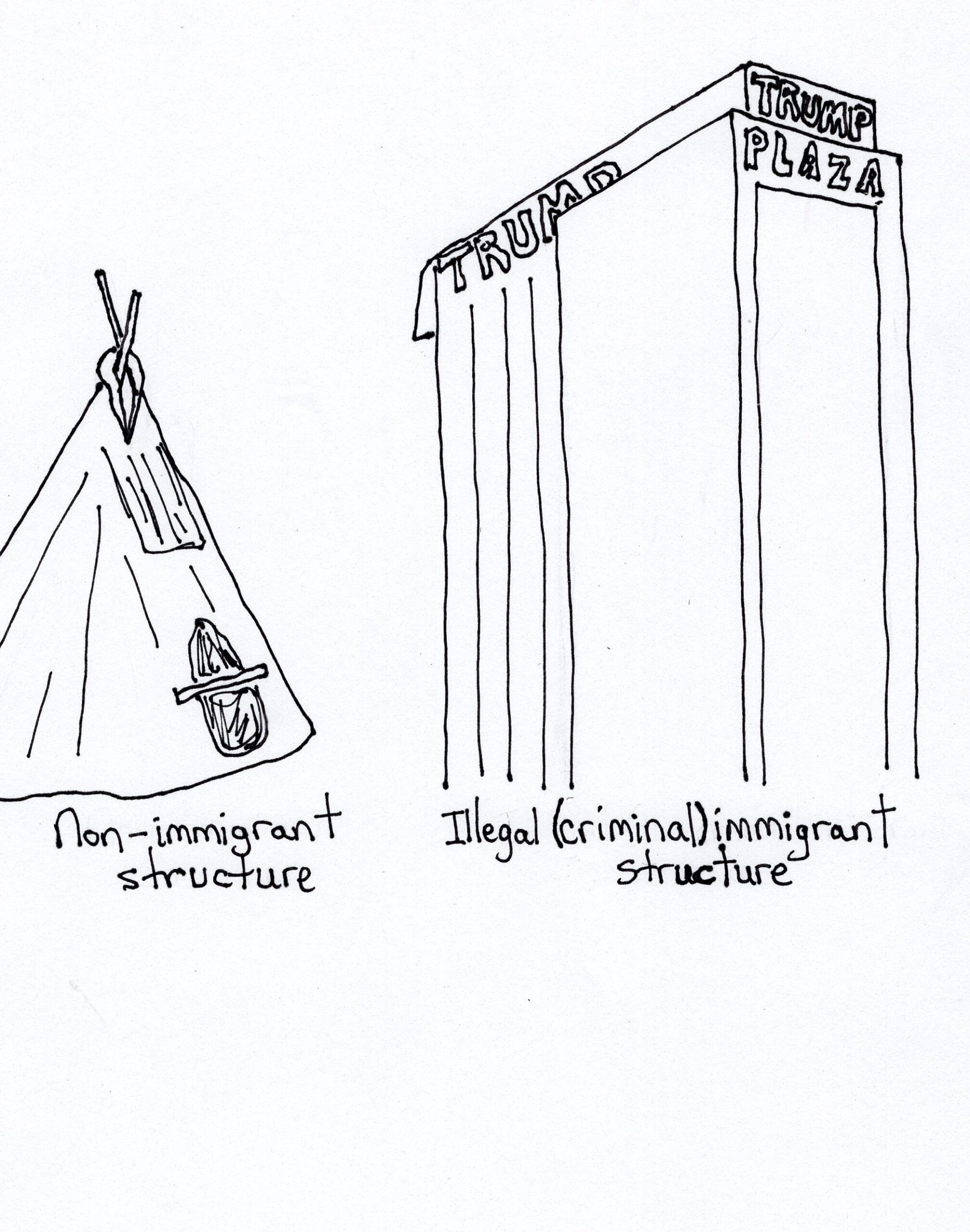 Structures Both In Dig And Criminal