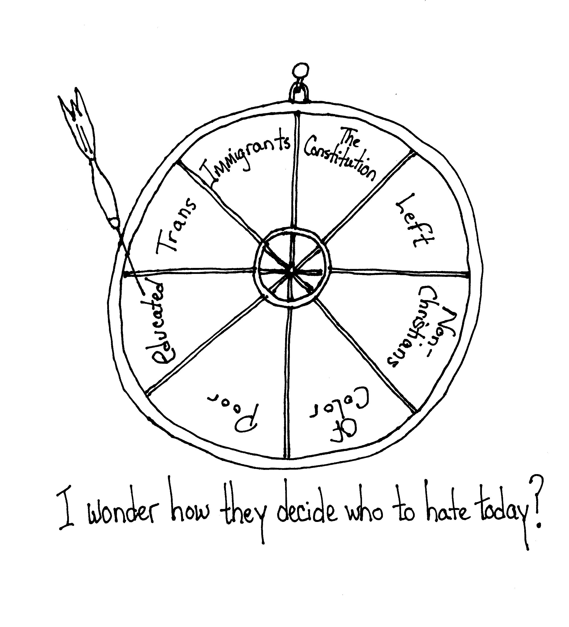 How Decide Who To Hate