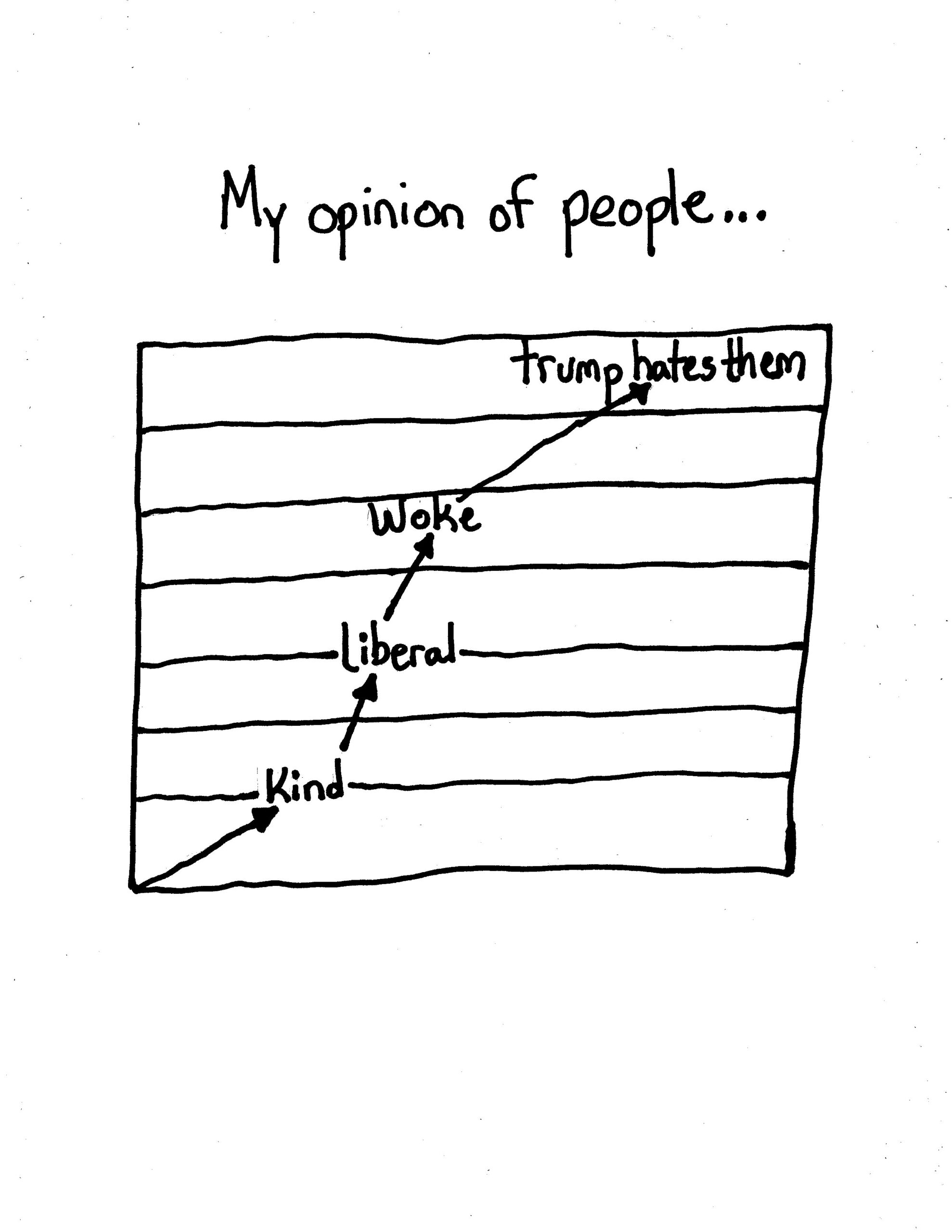 The worthiness graph….