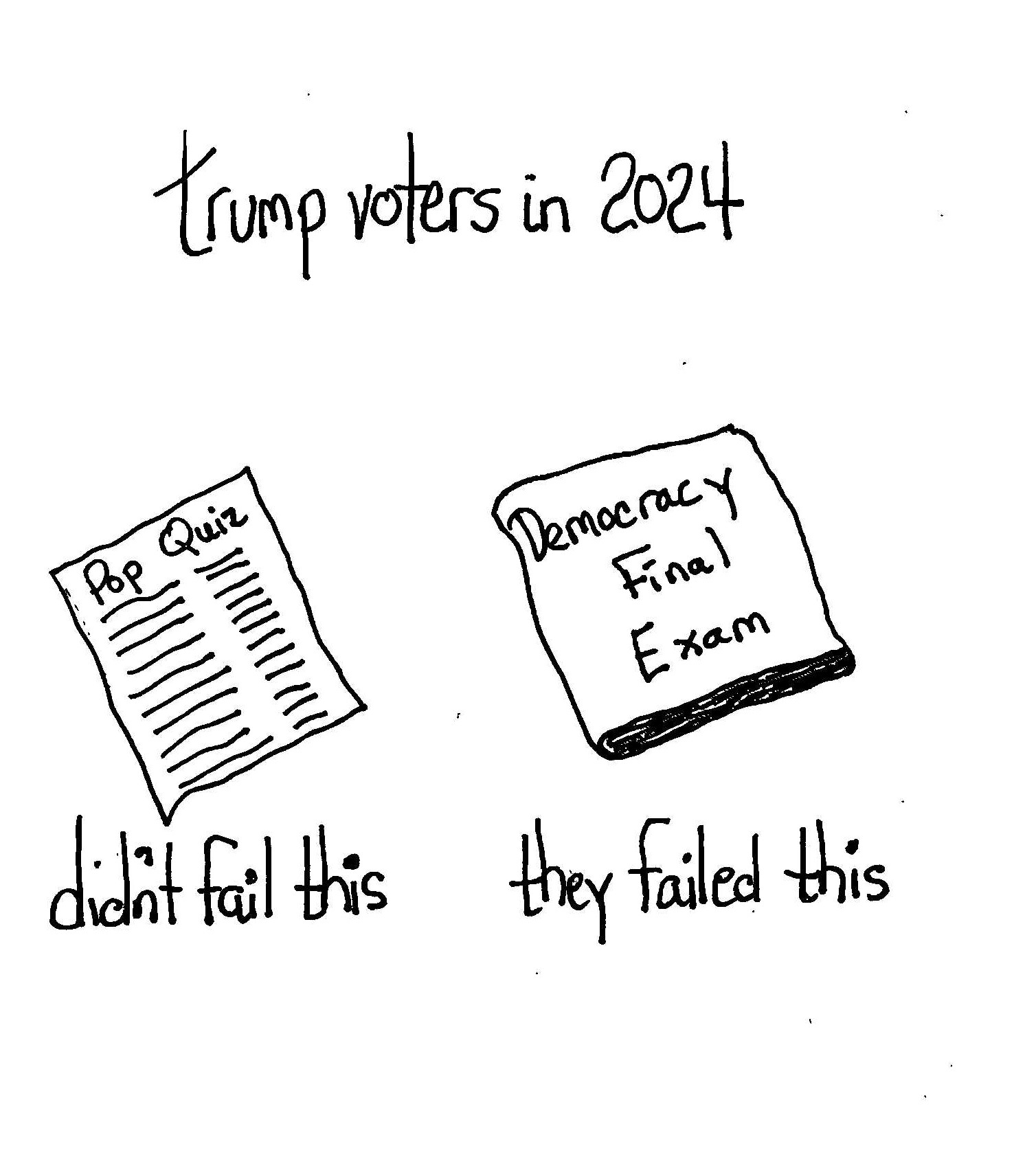 What you failed…