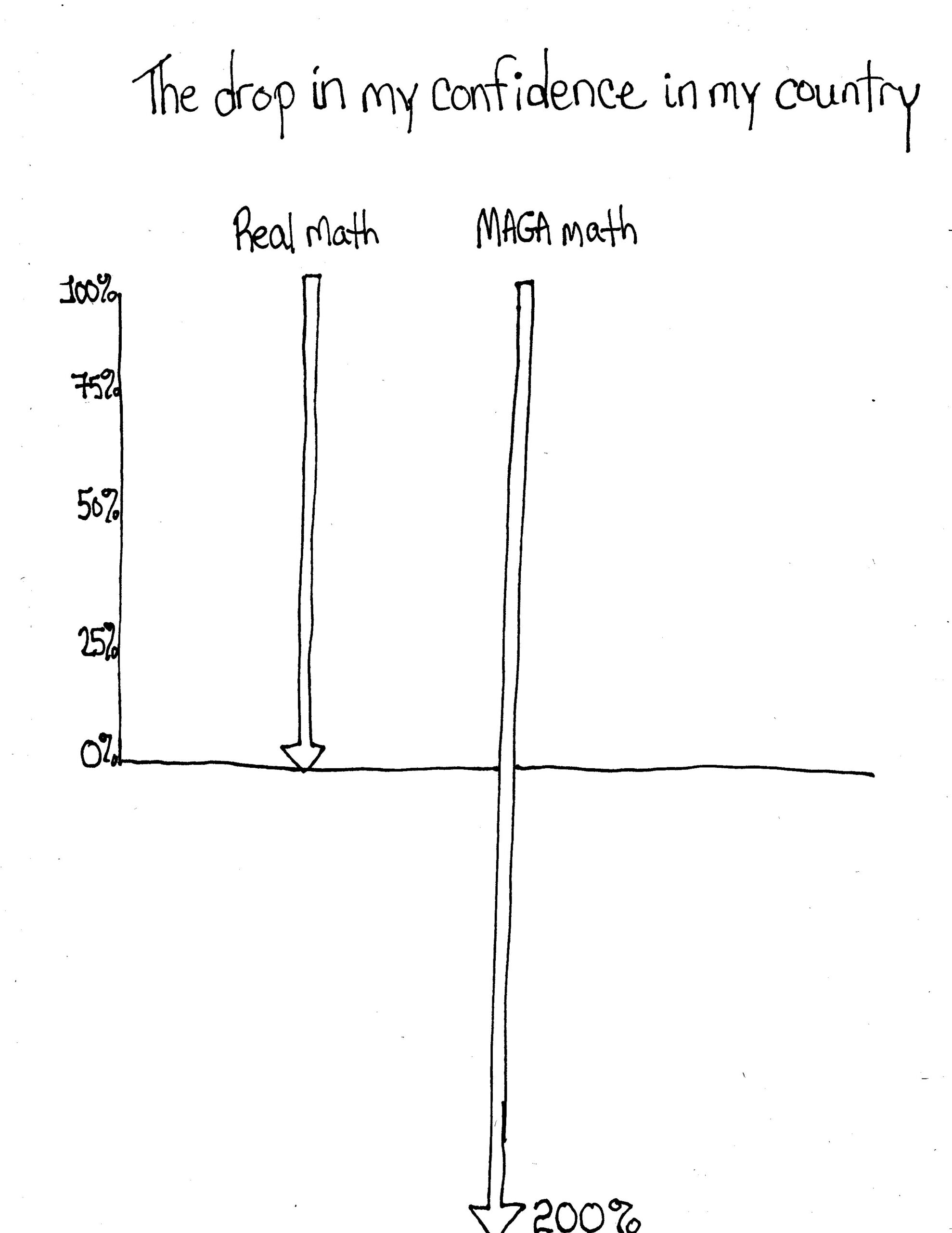 MAGA Math…..