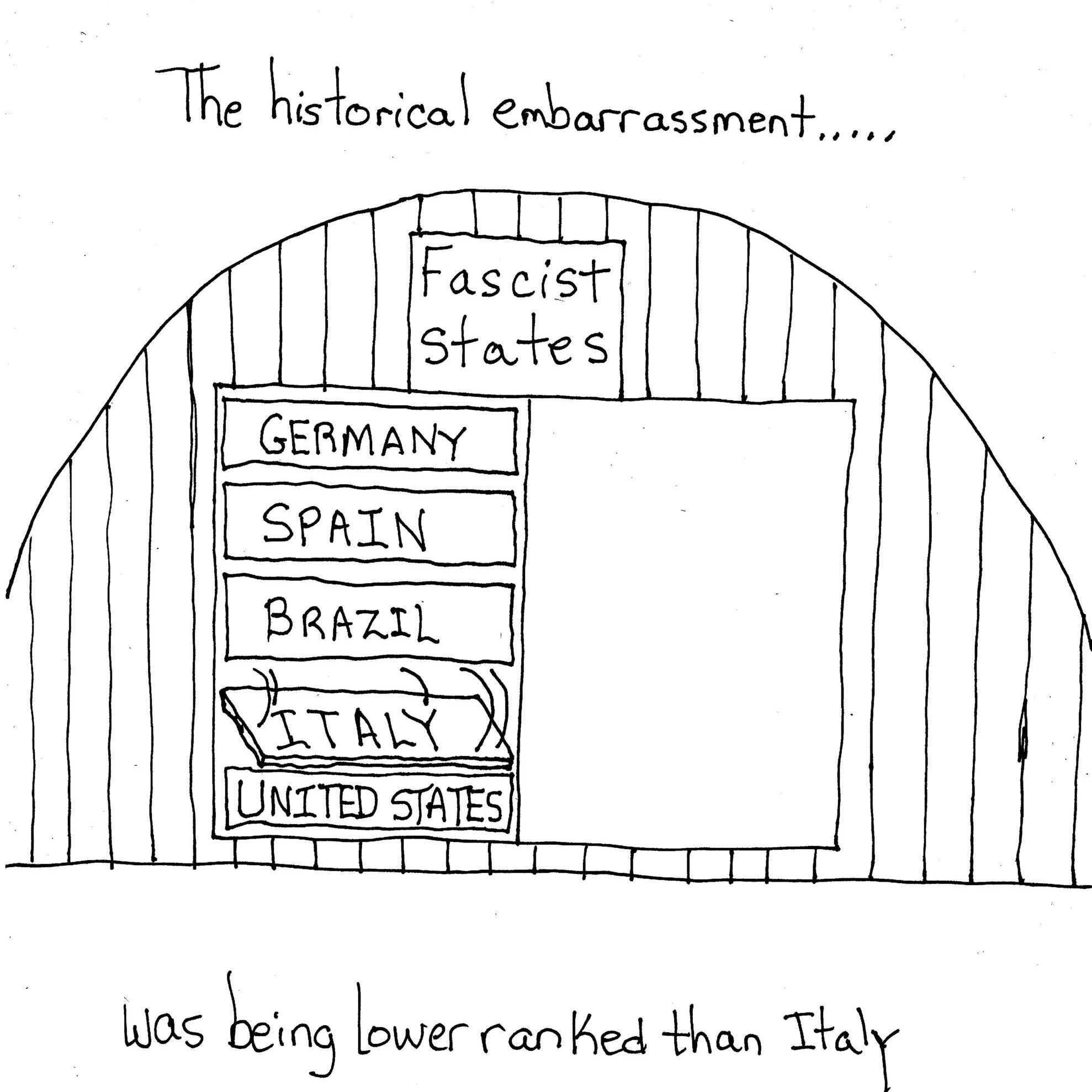 Historically Embarrassing…